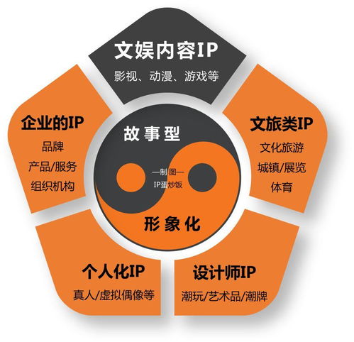 像經(jīng)營IP一樣，經(jīng)營自己的2020人生主場