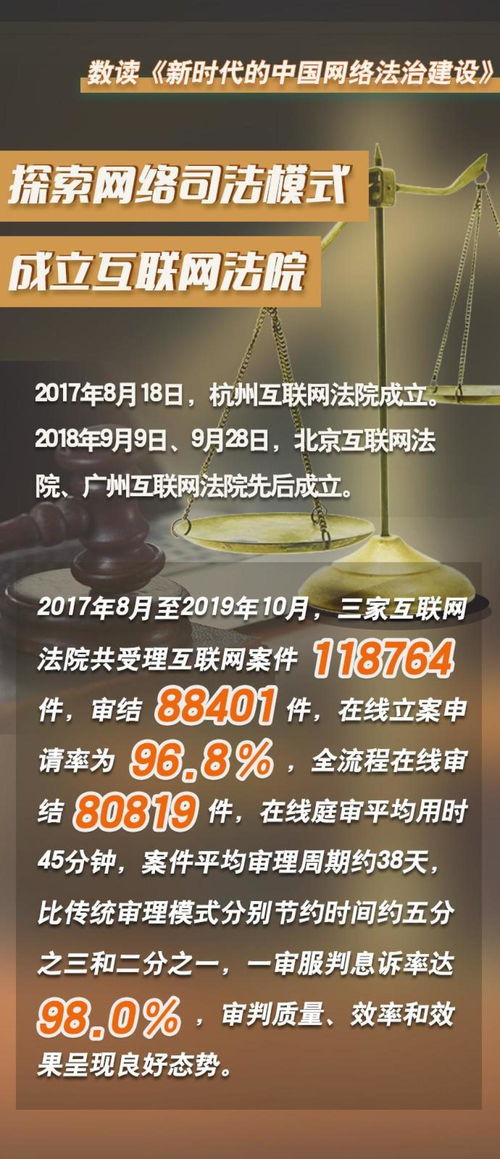 七組數(shù)據(jù)看新時代中國網(wǎng)絡(luò)法治建設(shè)與網(wǎng)絡(luò)文化經(jīng)營