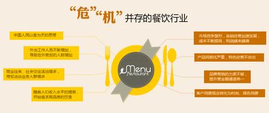 商擎整合網(wǎng)絡(luò)營銷推廣 以合規(guī)網(wǎng)絡(luò)文化經(jīng)營為基石，助力餐飲企業(yè)實(shí)現(xiàn)30%營業(yè)額增長